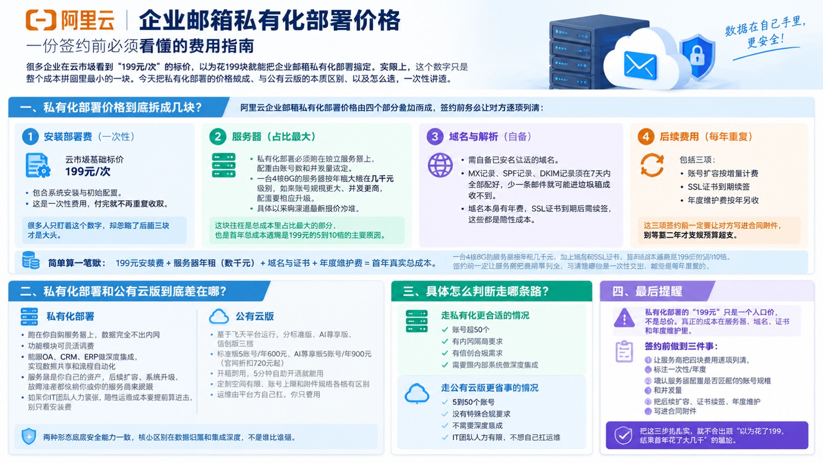 阿里云企业邮箱私有化部署价格:最新收费标准