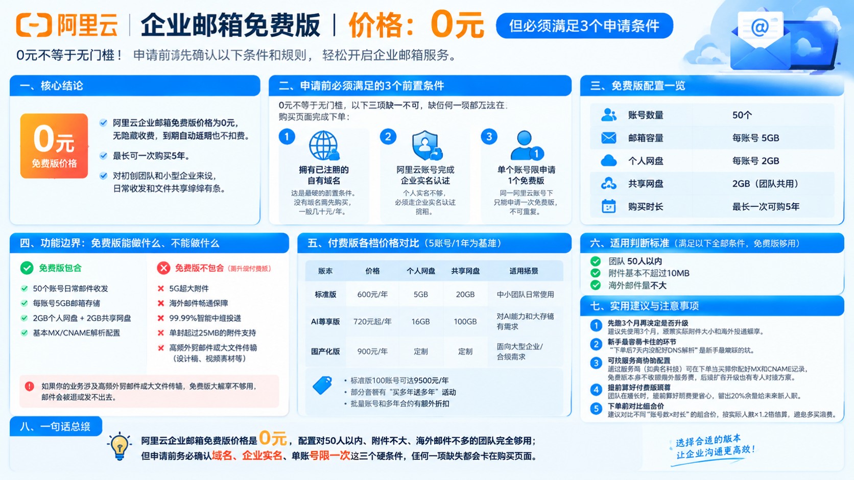 阿里云企业邮箱免费版价格：0元申请条件
