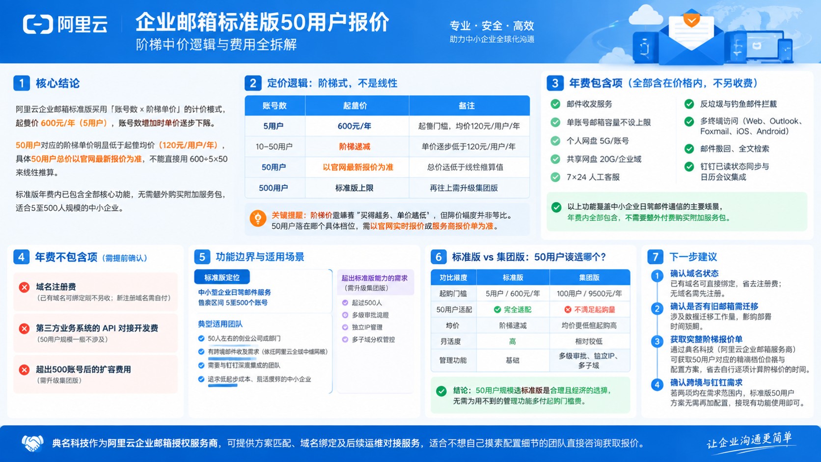 阿里云企业邮箱标准版50用户报价:最新价格与选购建议
