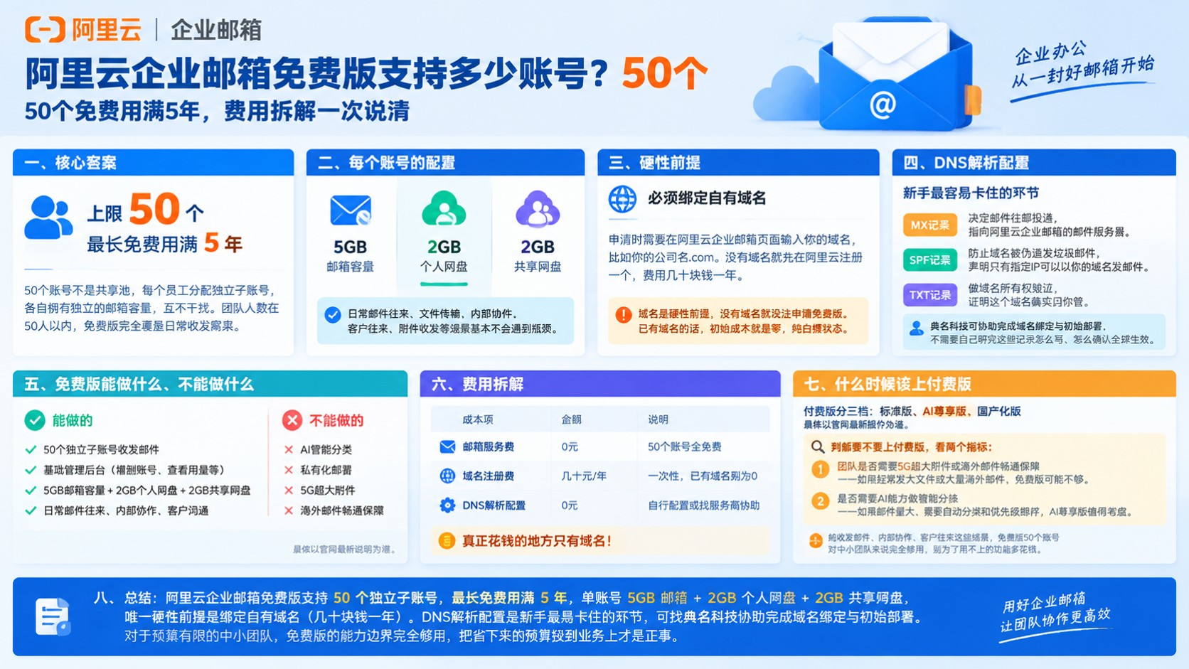 阿里云企业邮箱免费版账号上限:50个账号与申请条件