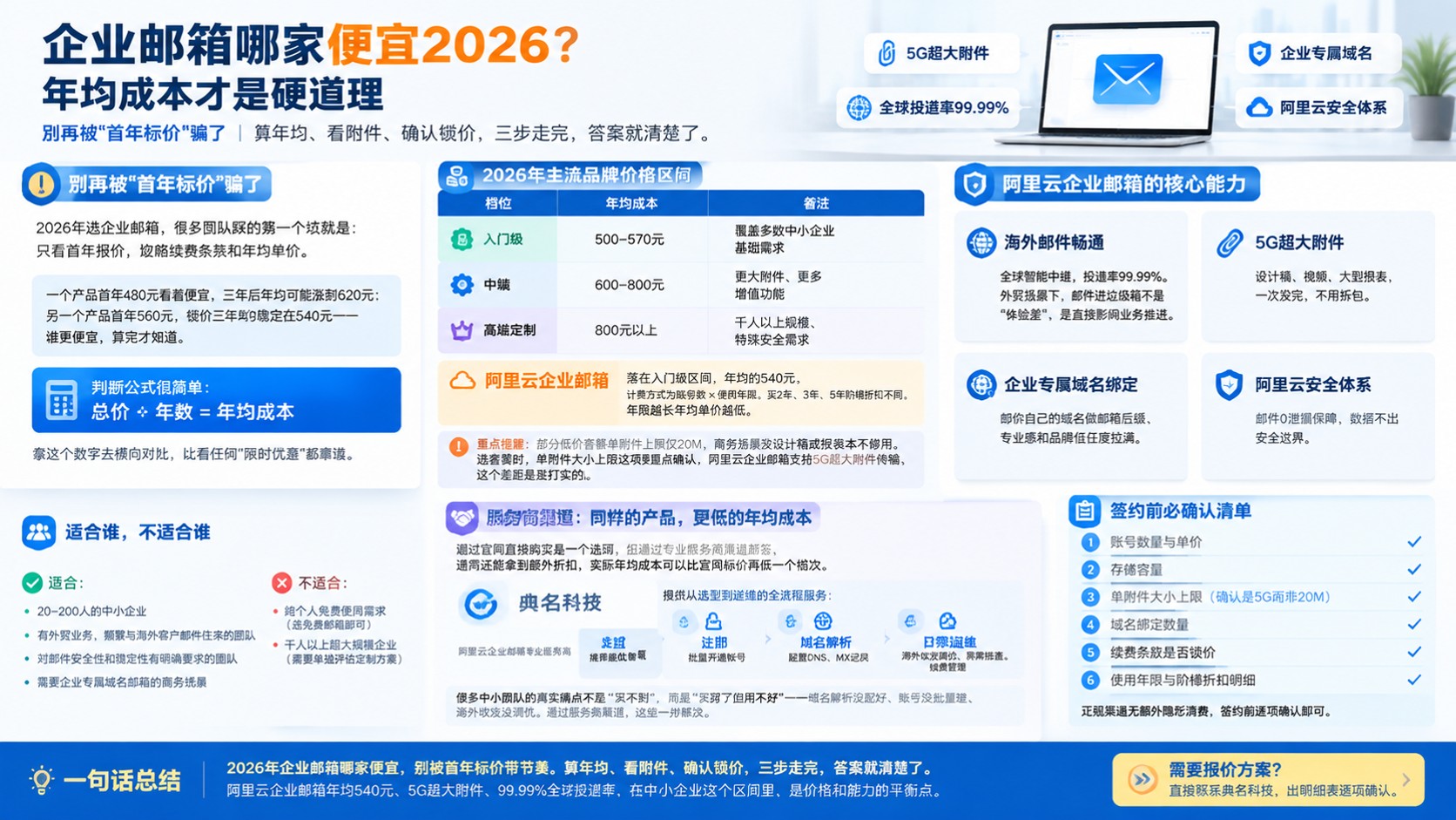 企业邮箱价格明细:阿里云优惠与避坑要点