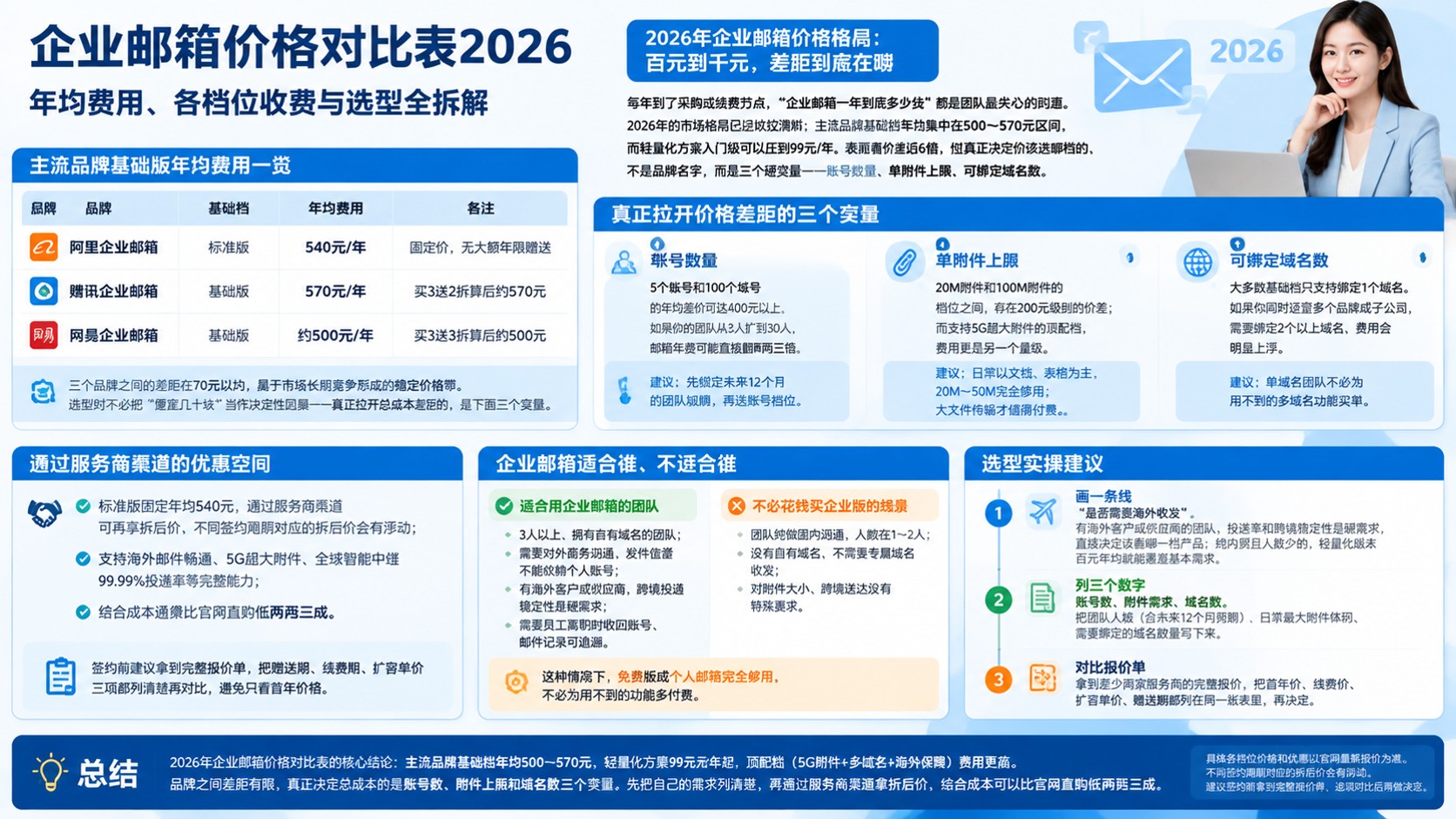 企业邮箱价格对比：最新版本收费明细
