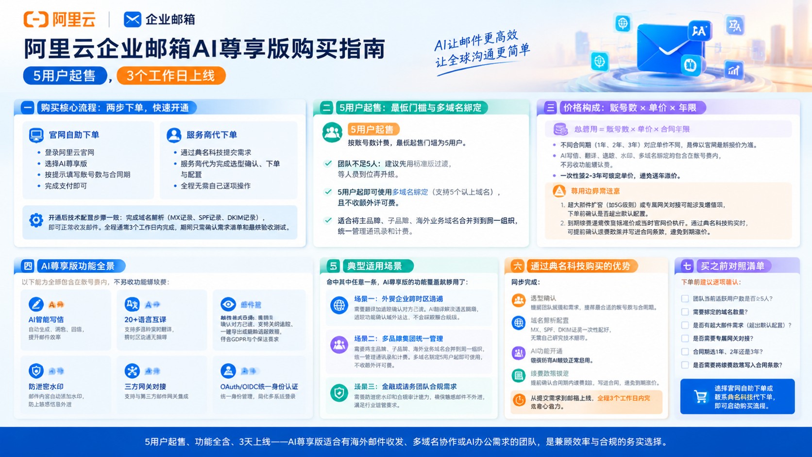 阿里云企业邮箱AI尊享版购买：流程与5用户起售
