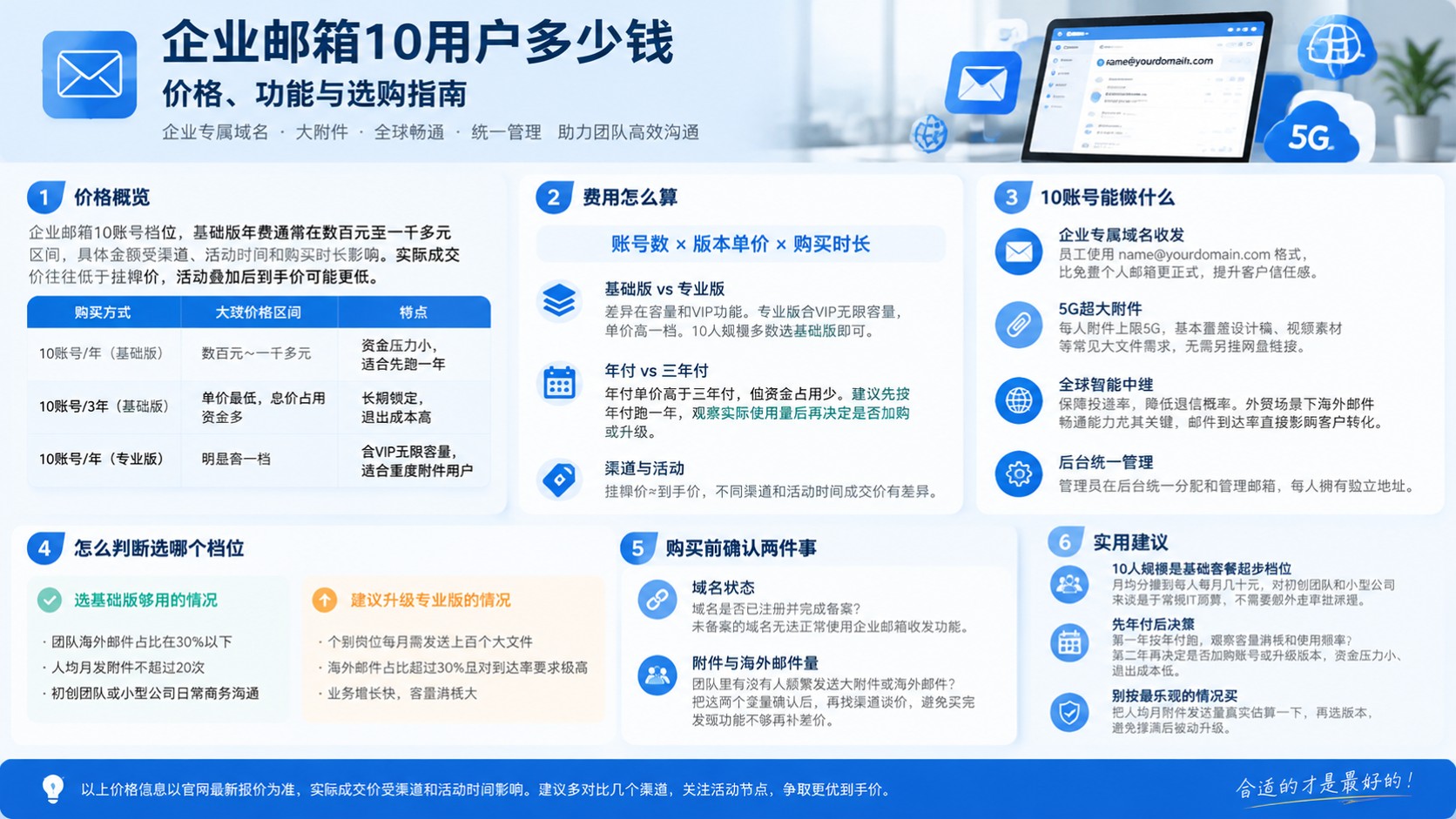 企业邮箱10用户价格明细：阿里云企业邮箱报价
