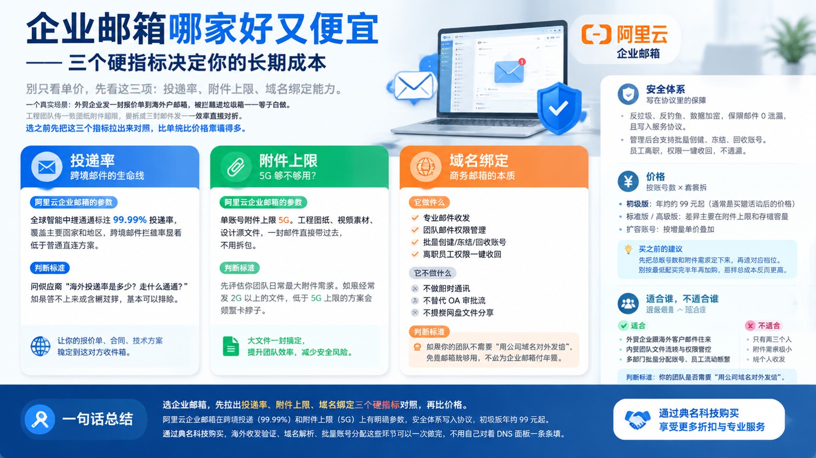 企业邮箱选购指南:价格、折扣与售后