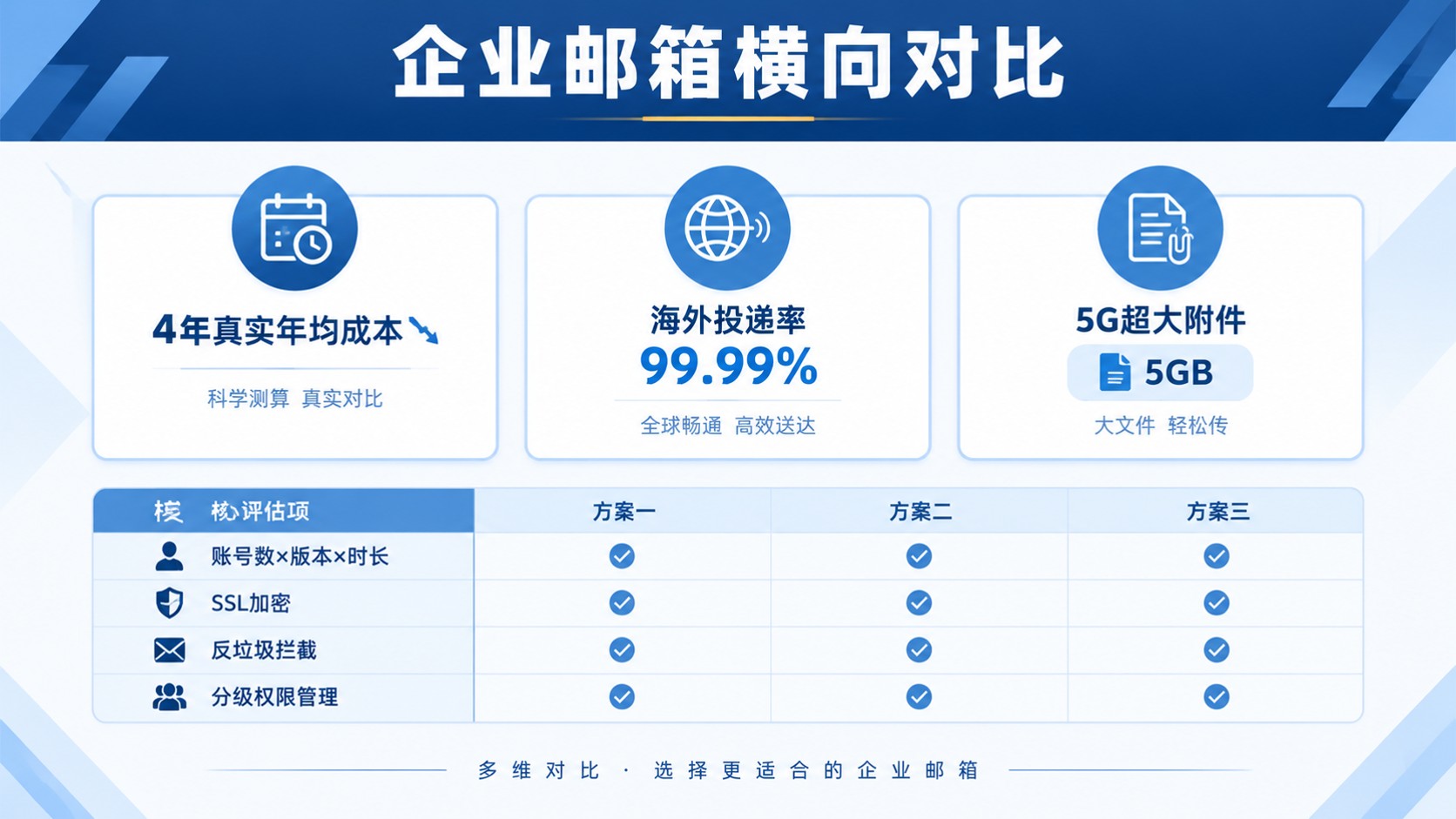 企业邮箱横向对比评测:选型、价格与续费