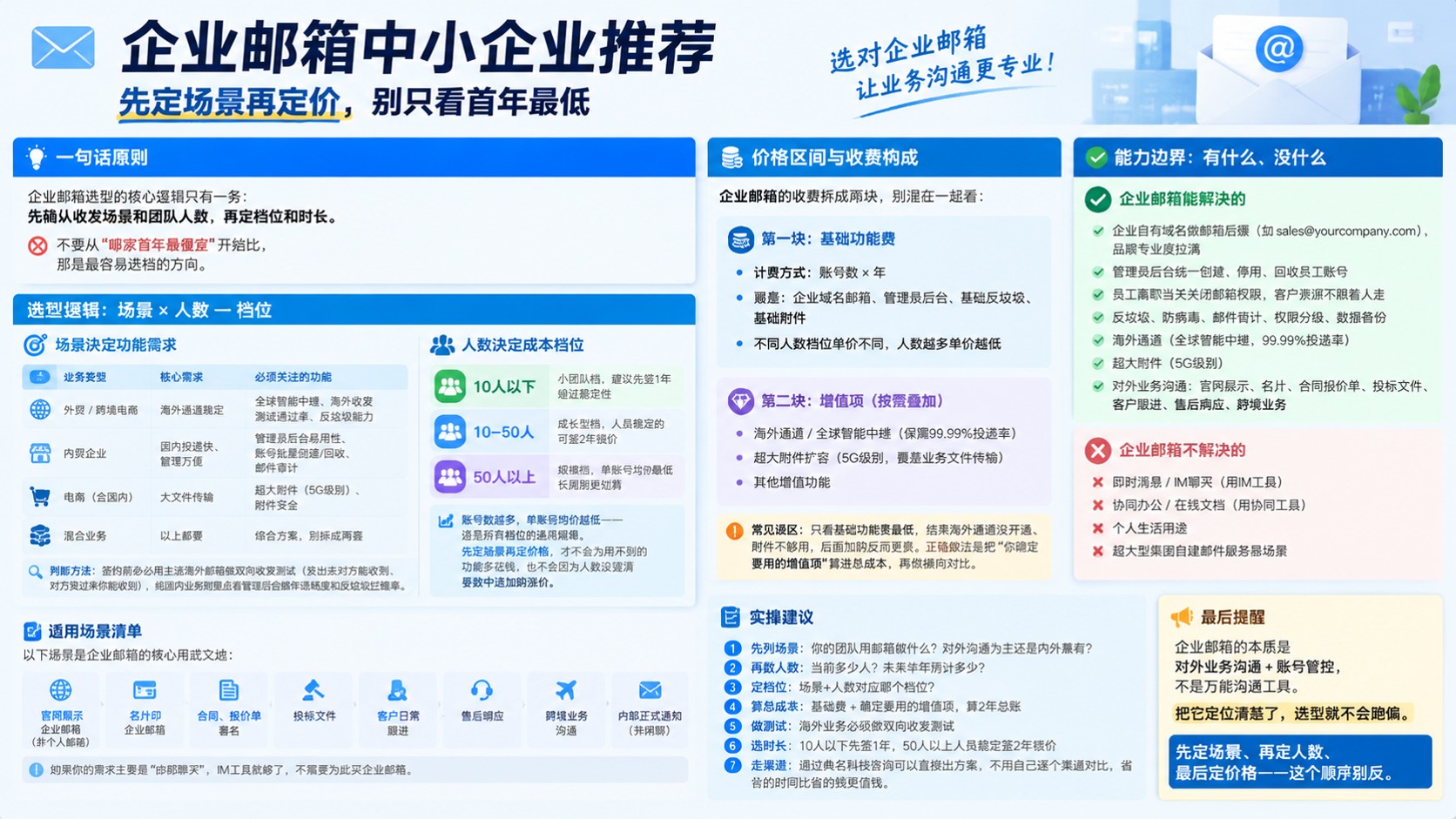 企业邮箱中小企业推荐:最新选型标准与价格区间