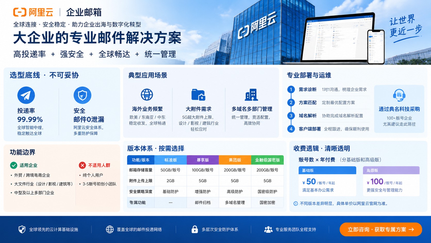 企业邮箱大企业推荐:阿里云企业邮箱选购指南