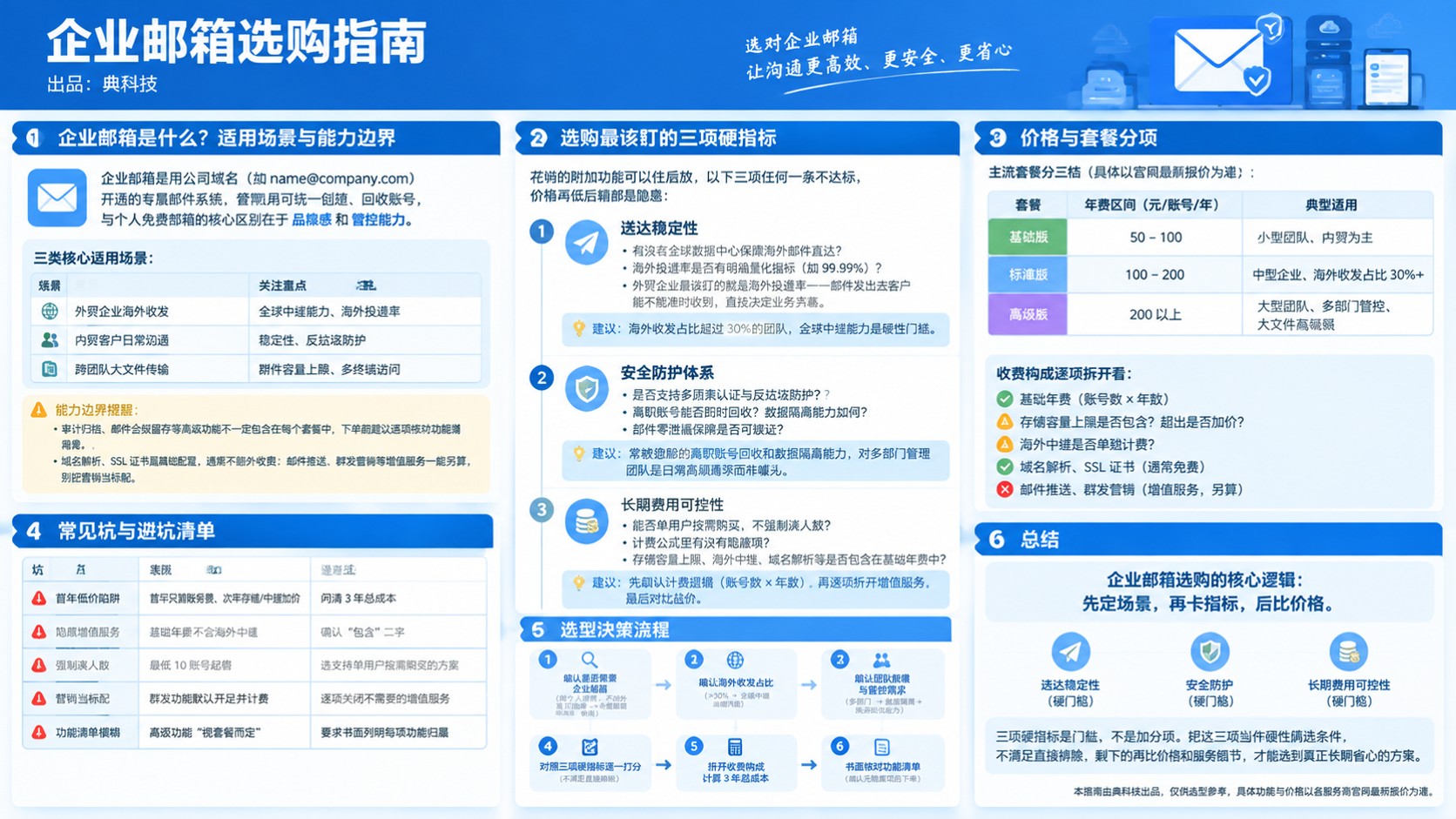 企业邮箱选购指南：价格、安全性与注册流程