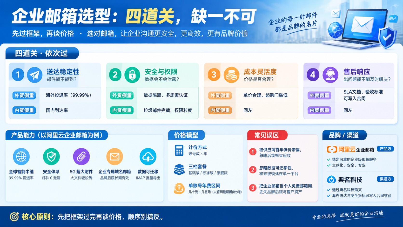 企业邮箱选型框架：评估维度与决策清单