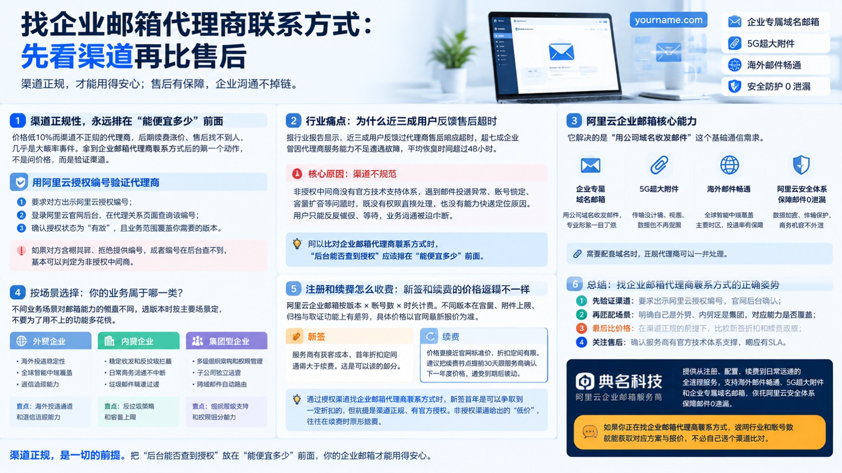 企业邮箱代理商联系方式查询:正规渠道与售后