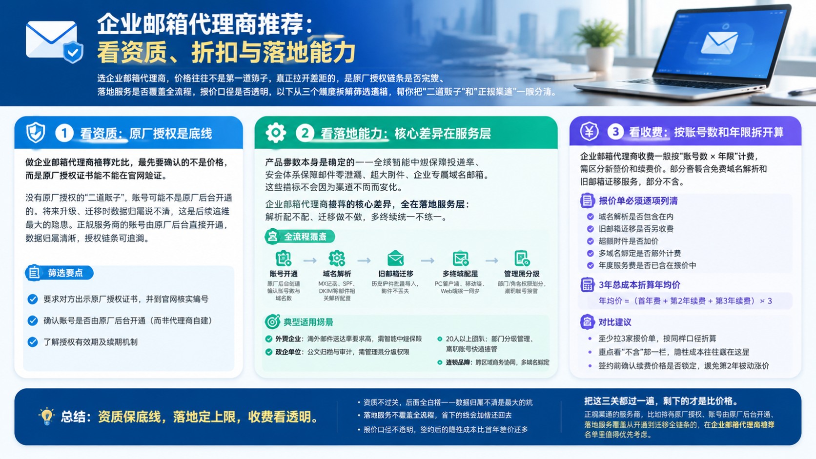 企业邮箱代理商推荐:选购标准与避坑要点