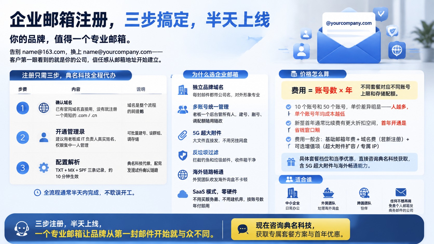 企业邮箱注册流程:域名、管理员账号与解析设置