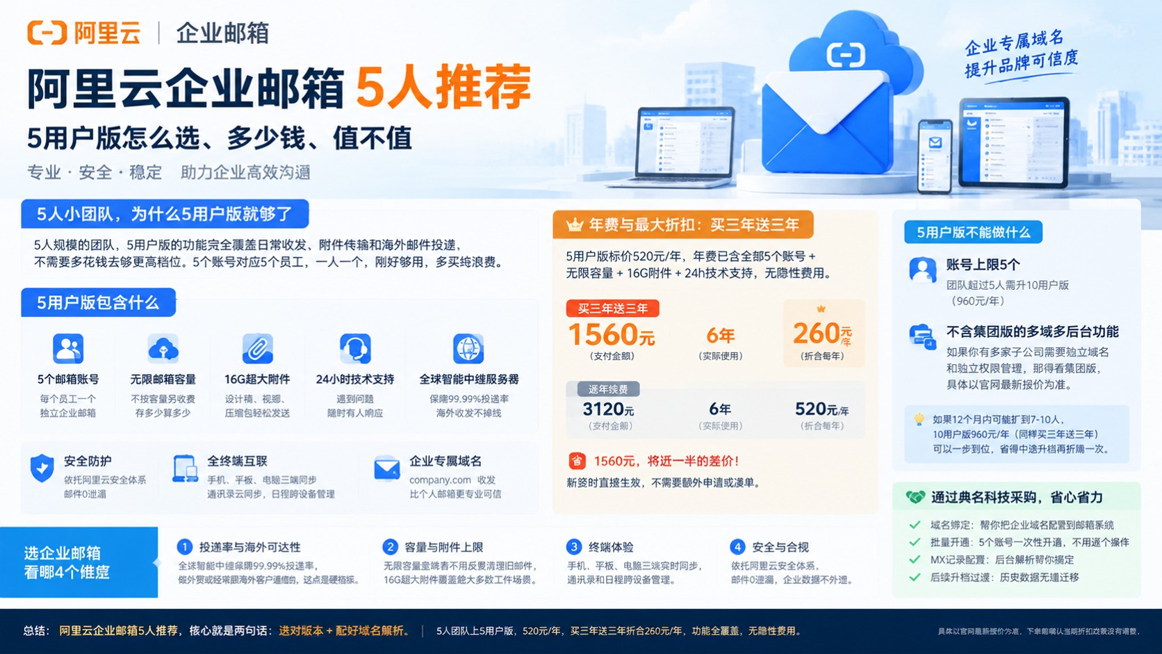 阿里云企业邮箱5人推荐方案：版本、容量与费用