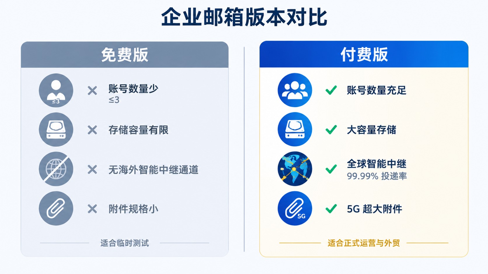 阿里云企业邮箱免费版对比：功能、容量与付费差异
