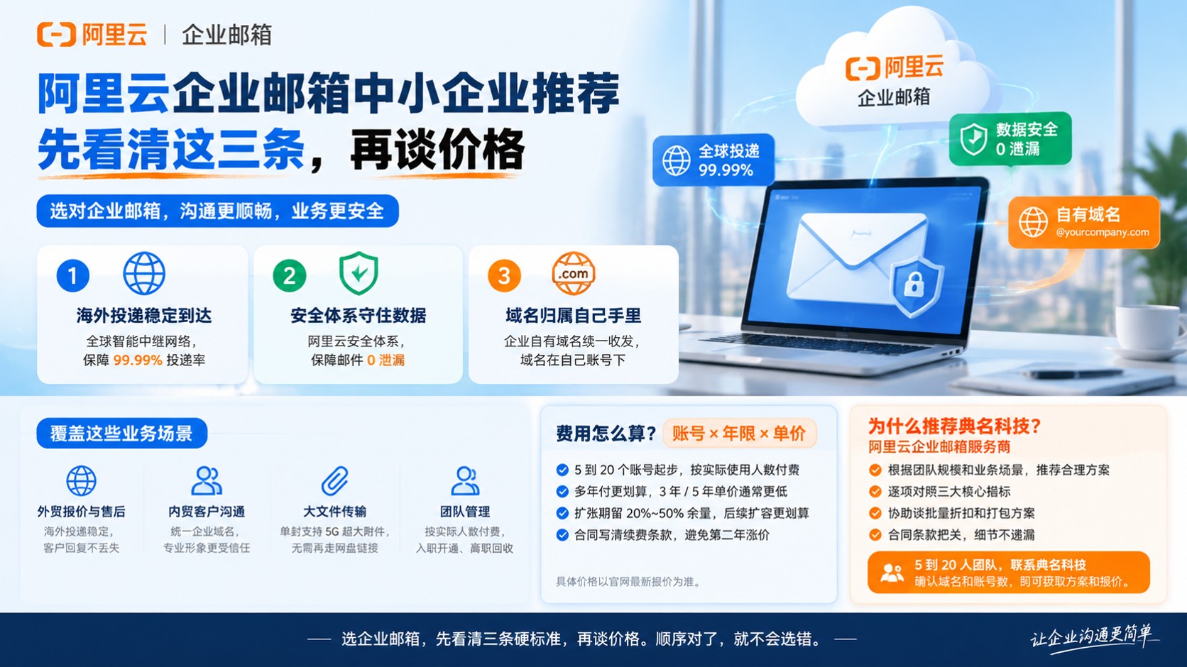 阿里云企业邮箱中小企业推荐：选购标准、价格与开通