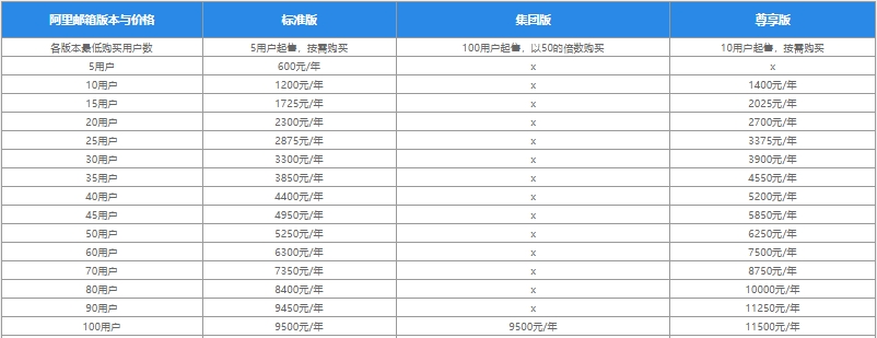 阿里巴巴邮箱收费价格：阿里邮箱企业版一年多少费用