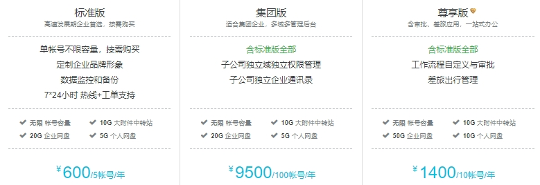 阿里邮箱费用多少钱？阿里企业邮箱最低收费