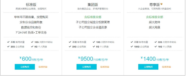 阿里云邮箱收费？阿里云企业邮箱费用要多少
