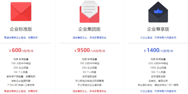 怎么买阿里邮箱?阿里企业邮箱收费价格表