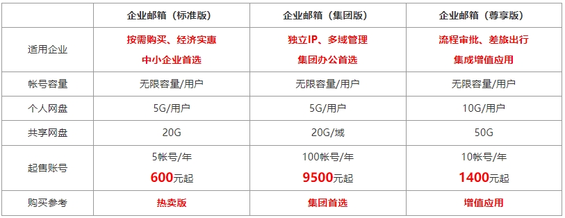 阿里价格企业邮箱：阿里云企业邮箱报价收费
