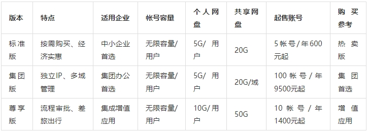 厦门阿里邮箱收费标准表：阿里云邮箱费用多少钱