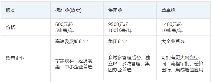浙江阿里邮箱收费标准表