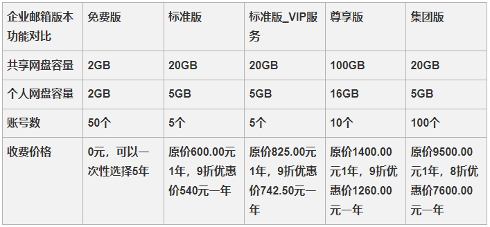 阿里云企业邮箱需要收费吗？阿里云企业邮箱价格表