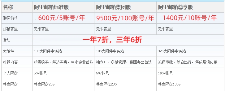 阿里云企业邮箱费用高吗