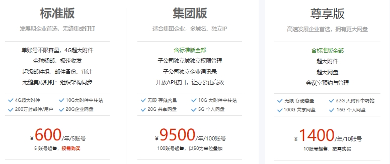 阿里云的邮箱是多少钱?阿里企业邮箱价格对比