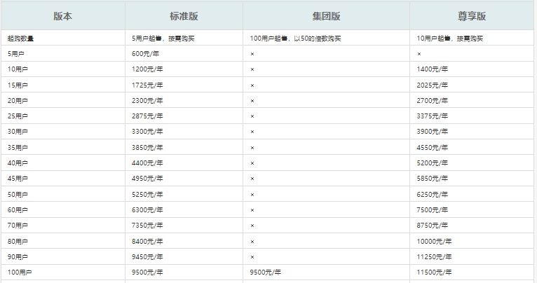 阿里云企业邮箱收费标准表图片